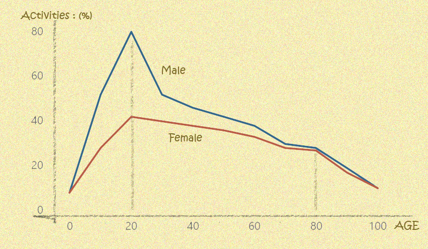 immune-activity