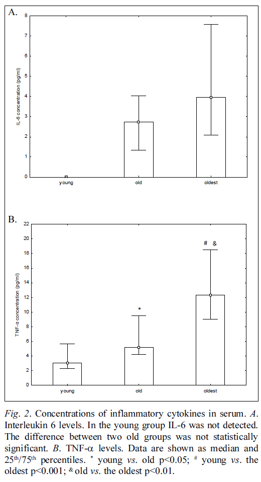 SENSITIVITY-OF-NATURAL-KILLER-CELLS-TO-ACTIVATION