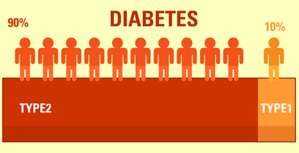 diabetes-type-1-and-2