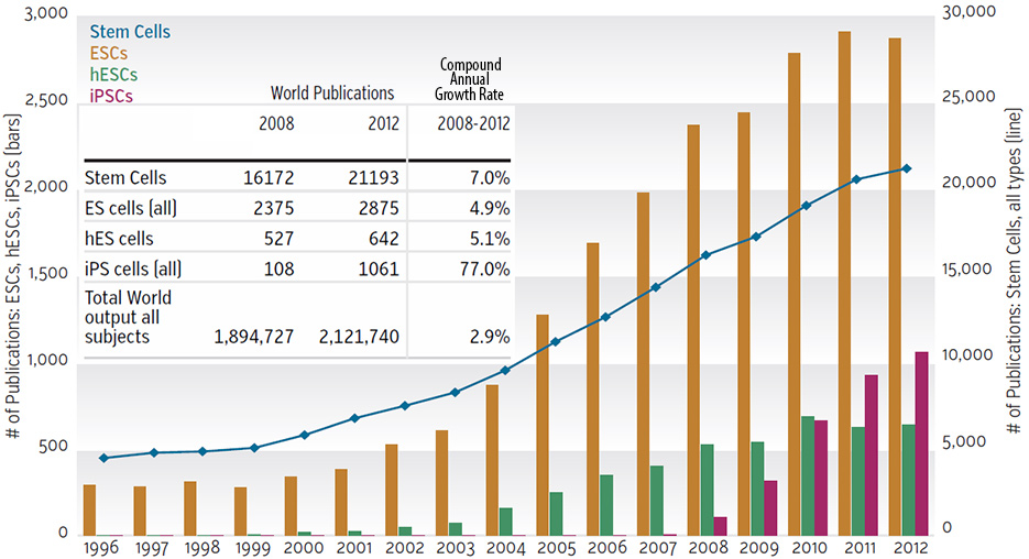 stemcell_trend