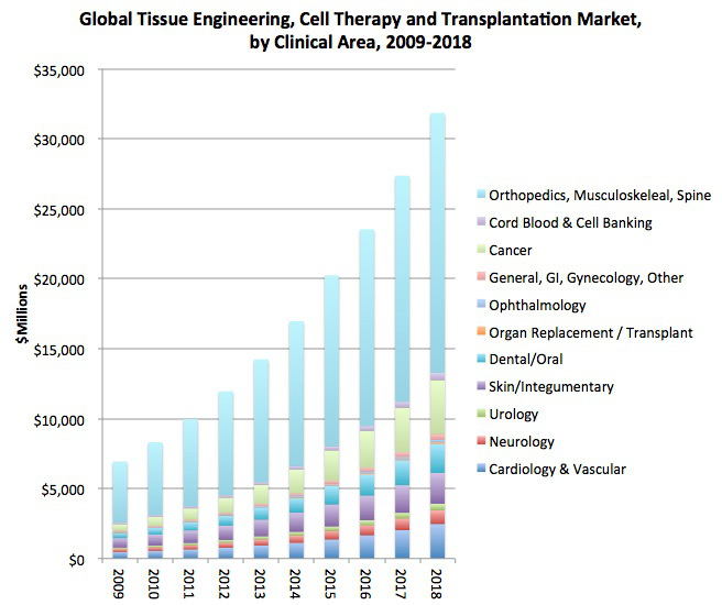 stem_cell_forecast_01